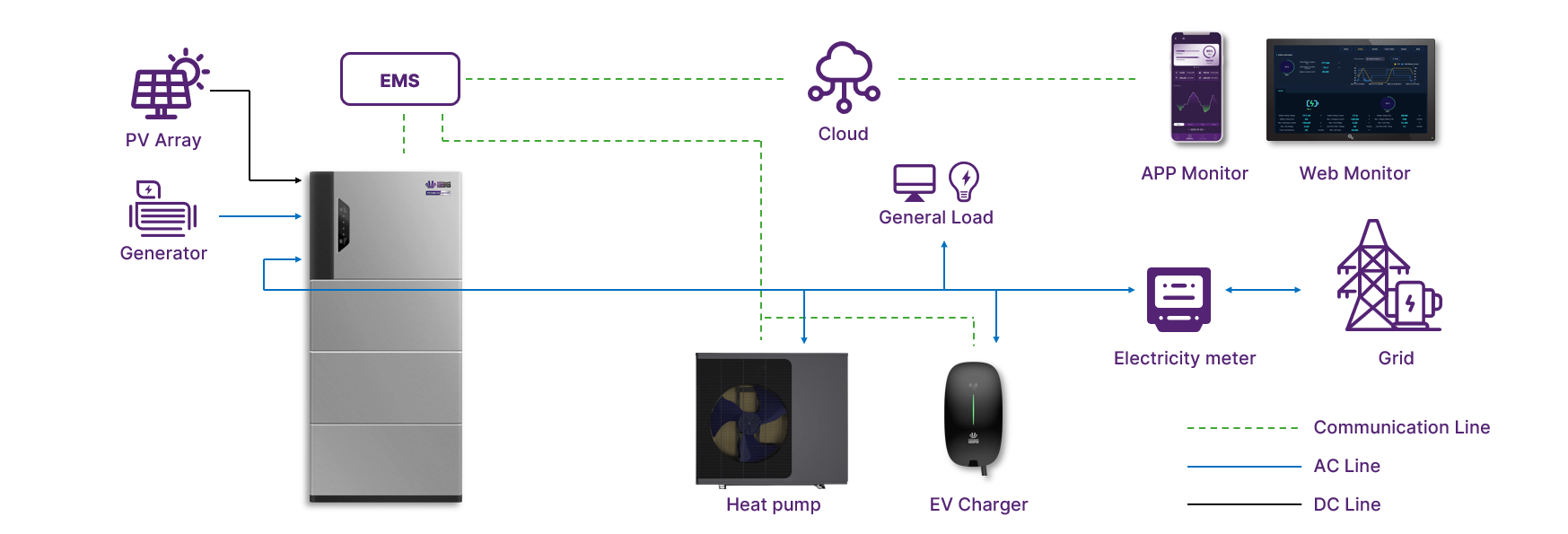 UltiHome smart energy management system diagram
